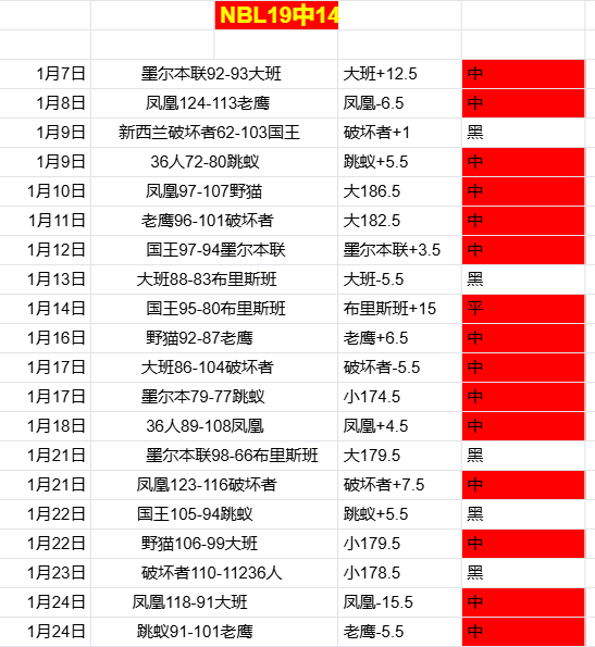 維納爾杜姆,不願轉會,索要巴黎兩,英皇娱乐官网,英皇娱乐官网,英皇娱乐官网在线娱乐平台