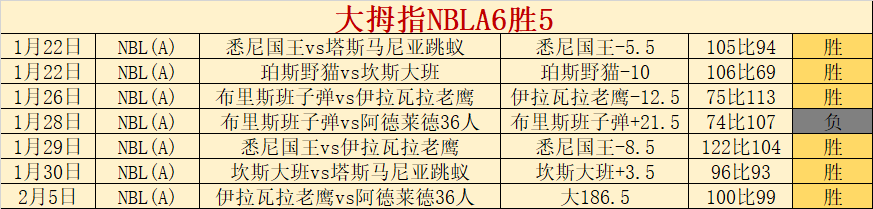 独家,周六,葡超对决,英皇娱乐官网,英皇娱乐官网,英皇娱乐官网在线娱乐平台