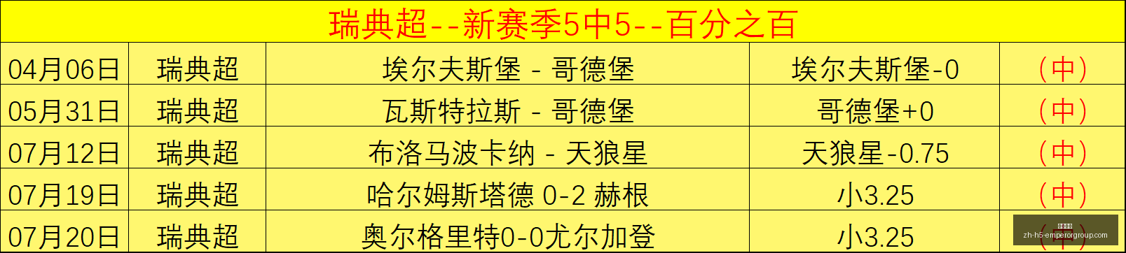 山西崇德荣,海豪夺中乙,六连胜,英皇娱乐官网,英皇娱乐App,英皇娱乐下载,英皇娱乐真人,英皇娱乐中心