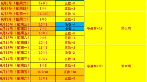 英皇娱乐 074258 7